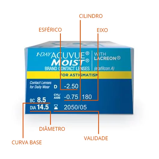 1-DAY ACUVUE MOIST para ASTIGMATISMO com LACREON® (Detalhe 62)